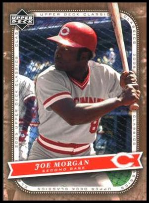 53 Joe Morgan